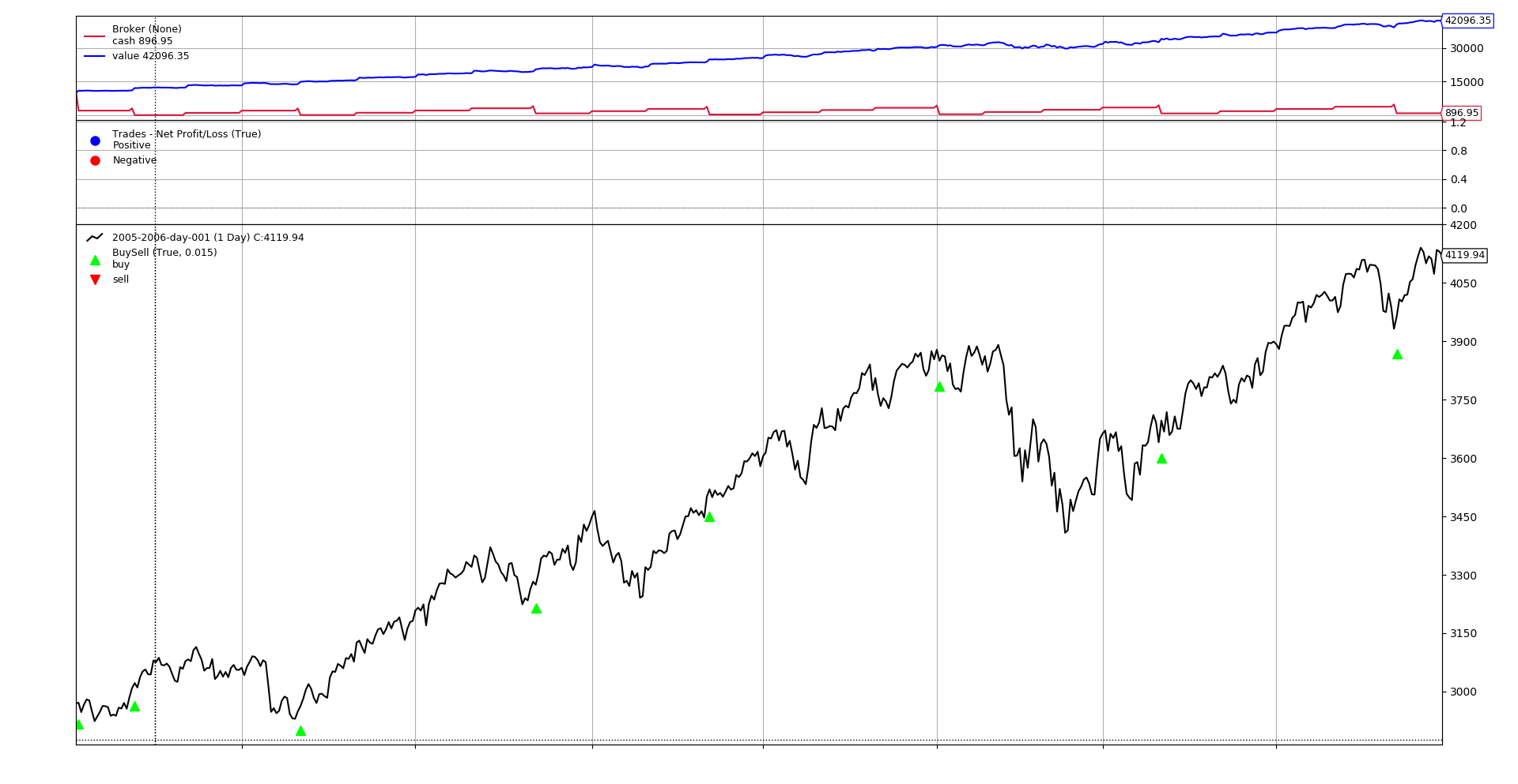 Buy and Hold - More - 1000