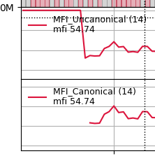 MFI Start Close up